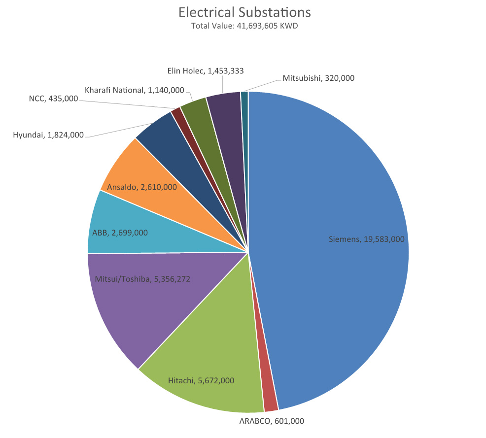 Electrical Substitution